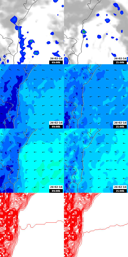 pressão atmosférica