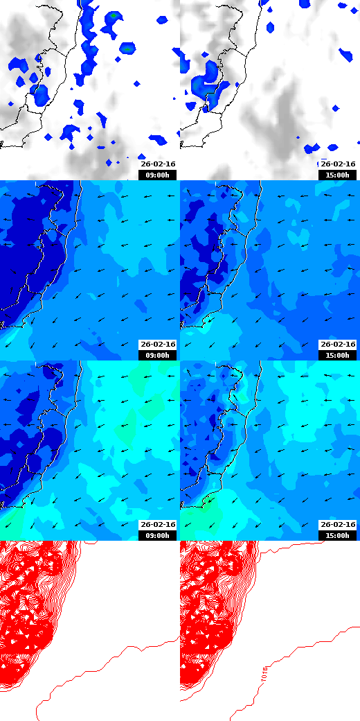 pressão atmosférica