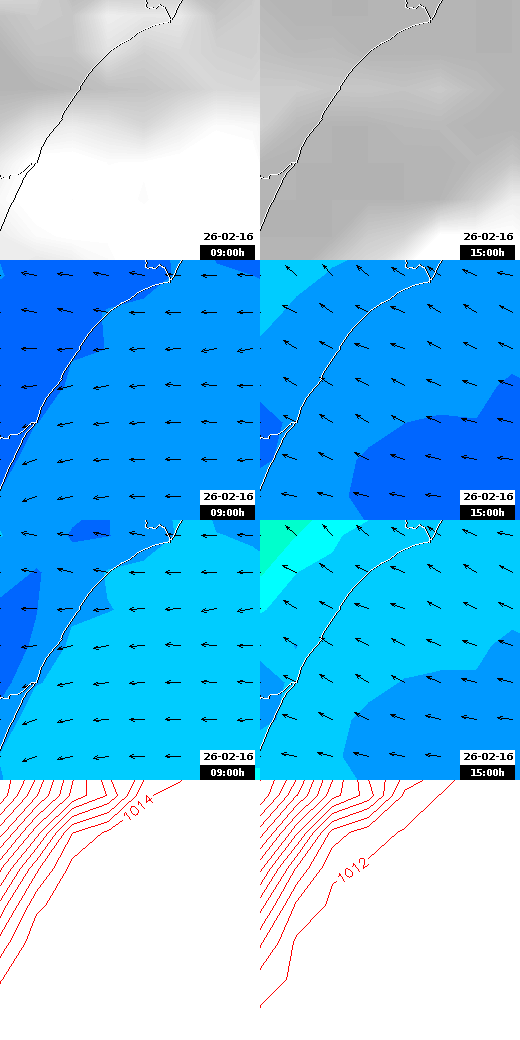 pressão atmosférica
