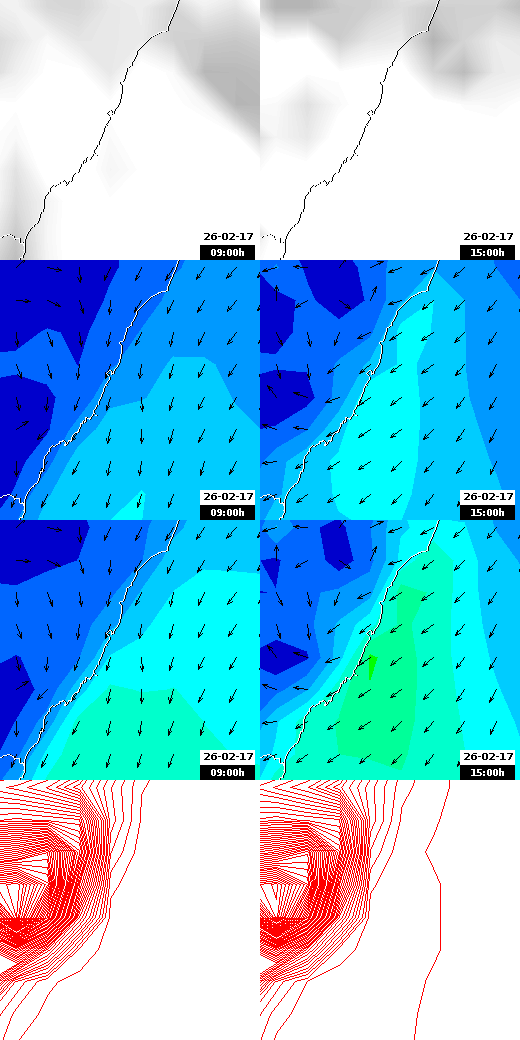 pressão atmosférica