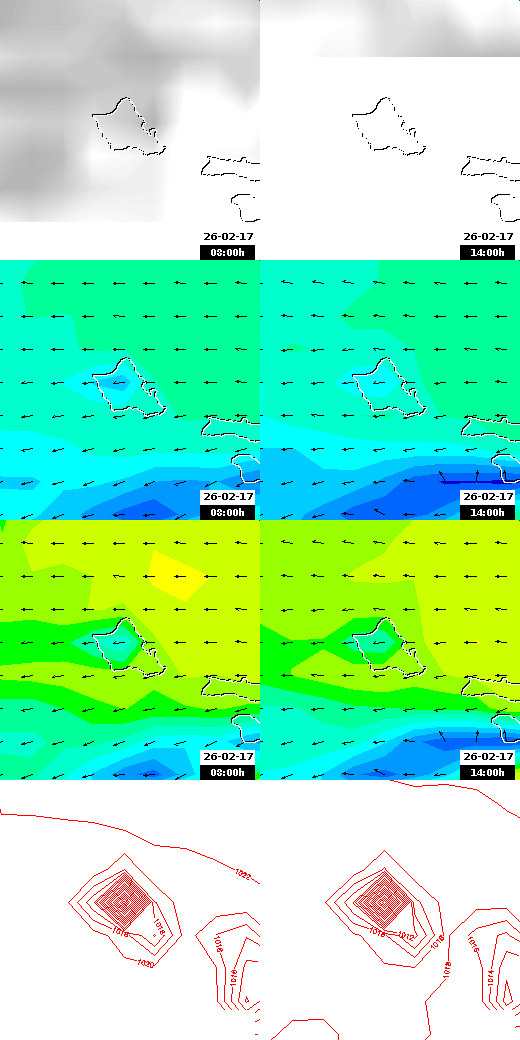 pressão atmosférica