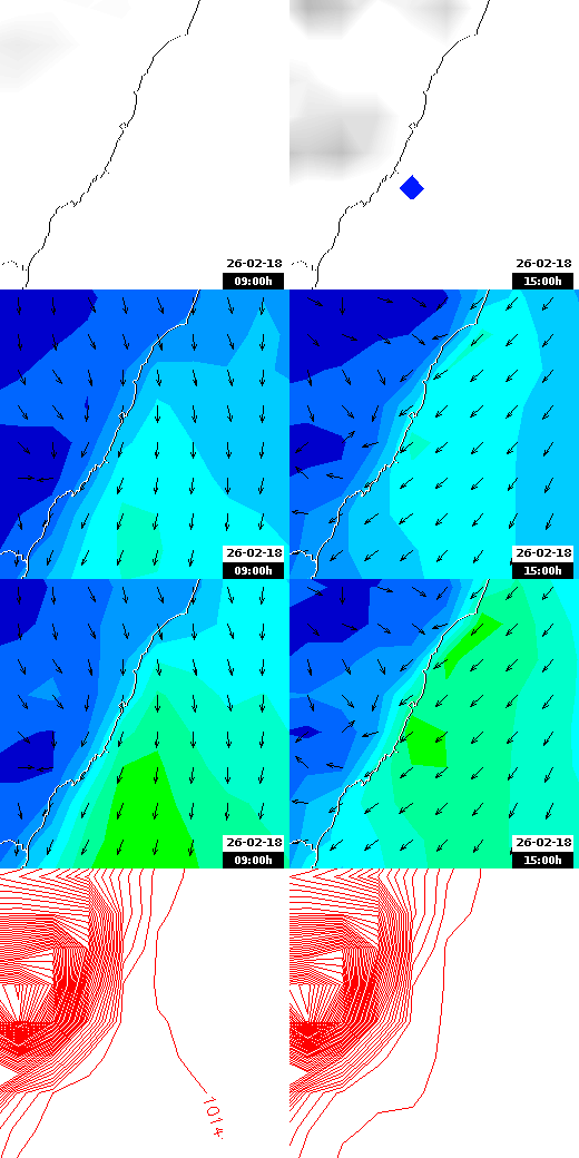 pressão atmosférica