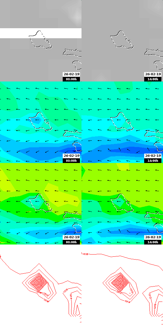 pressão atmosférica