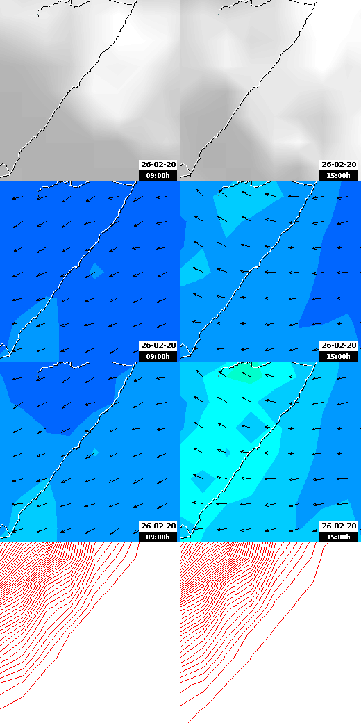 pressão atmosférica