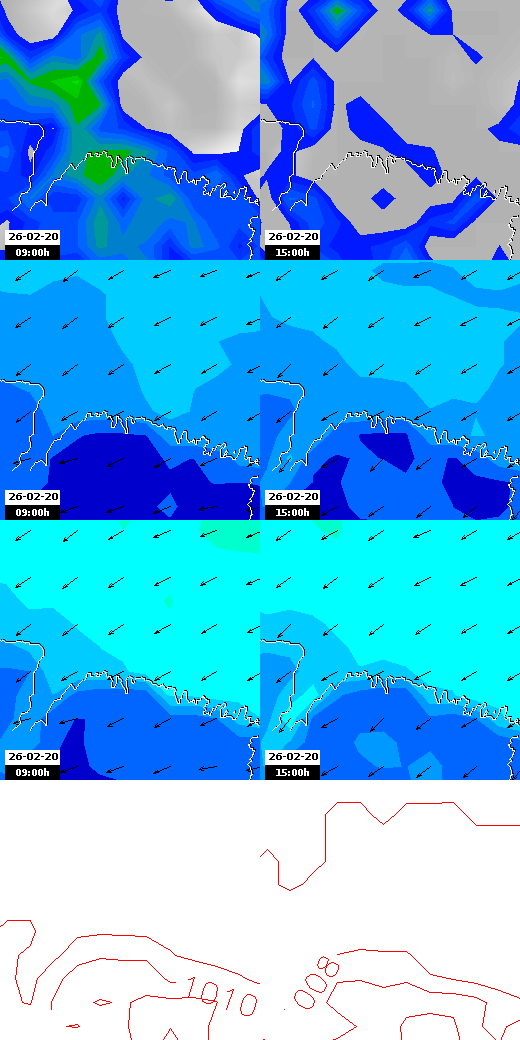 pressão atmosférica