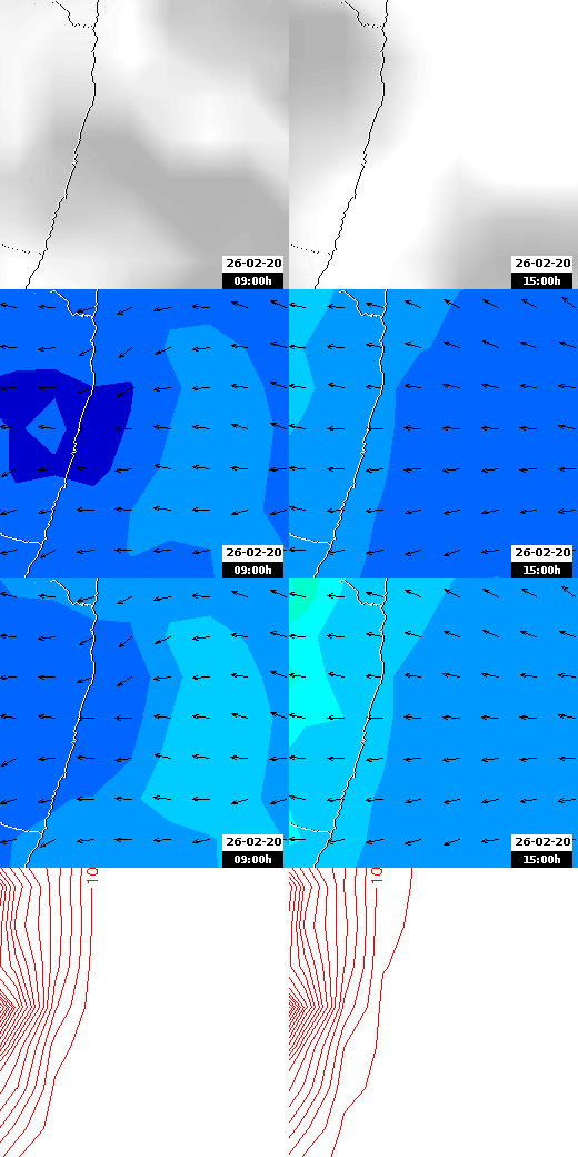 pressão atmosférica