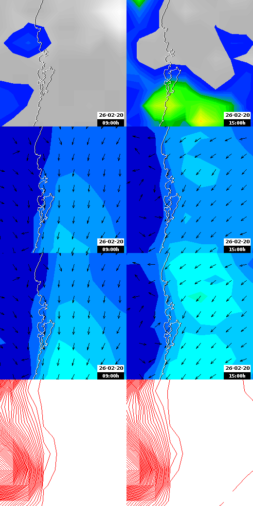 pressão atmosférica