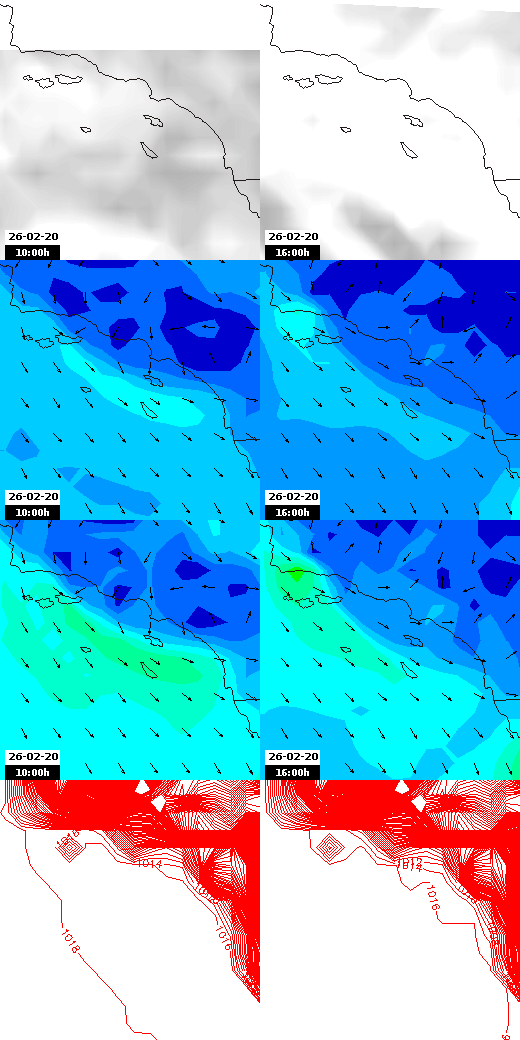 pressão atmosférica