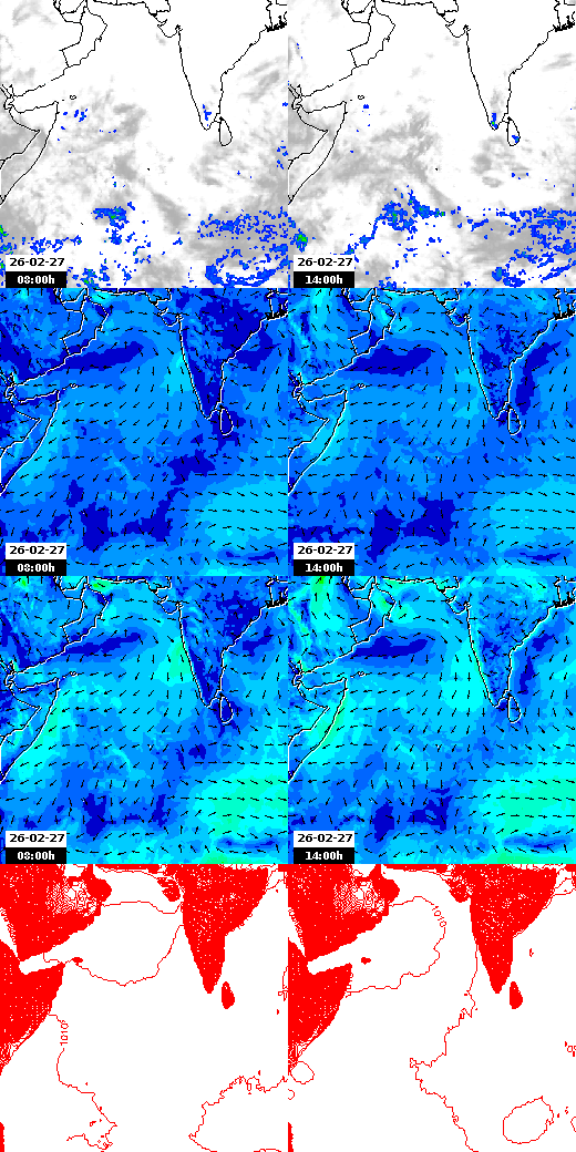 pressão atmosférica