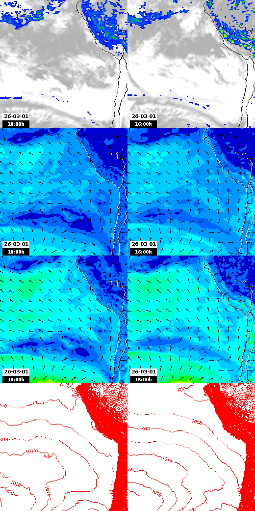pressão atmosférica