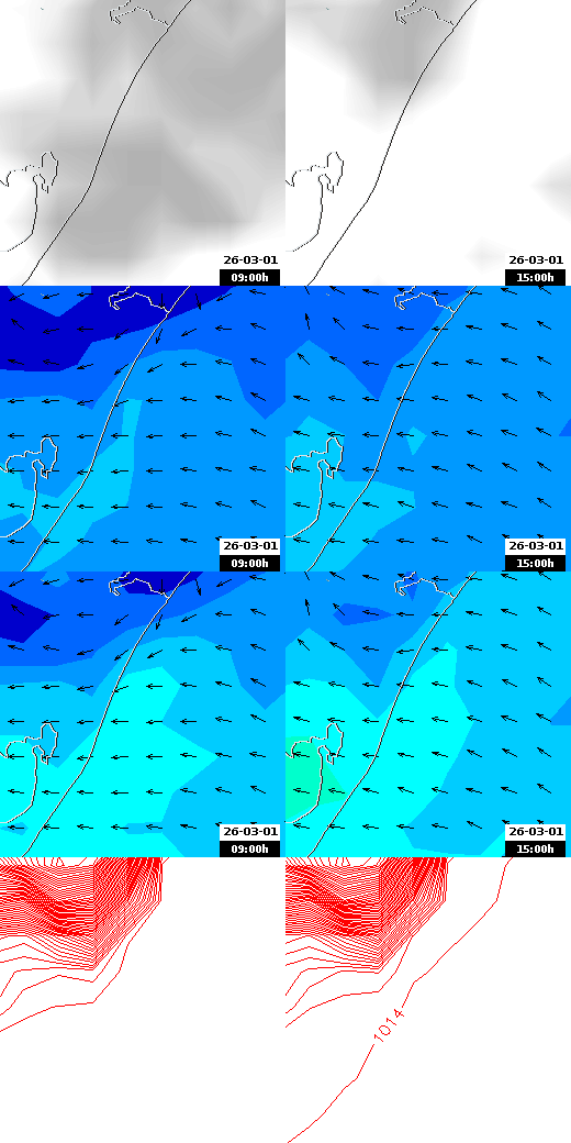 pressão atmosférica