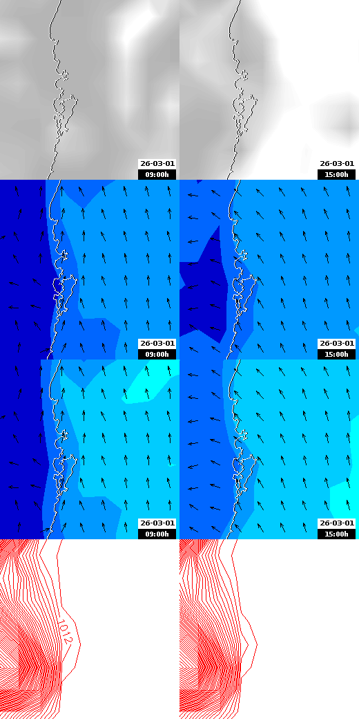 pressão atmosférica