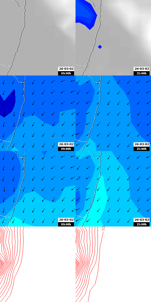 pressão atmosférica