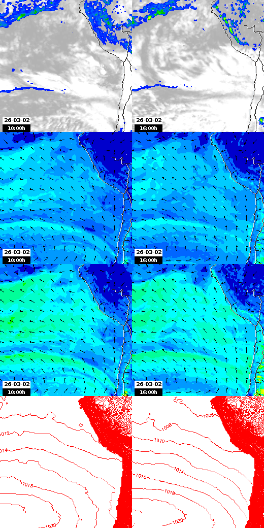 pressão atmosférica