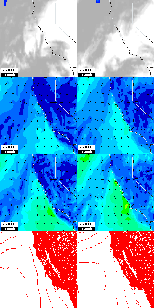 pressão atmosférica