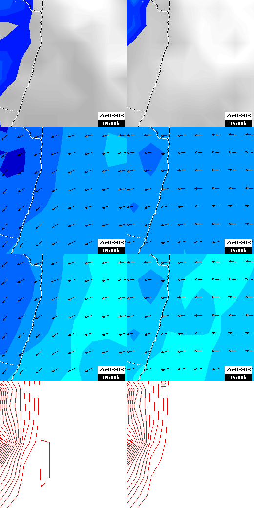pressão atmosférica