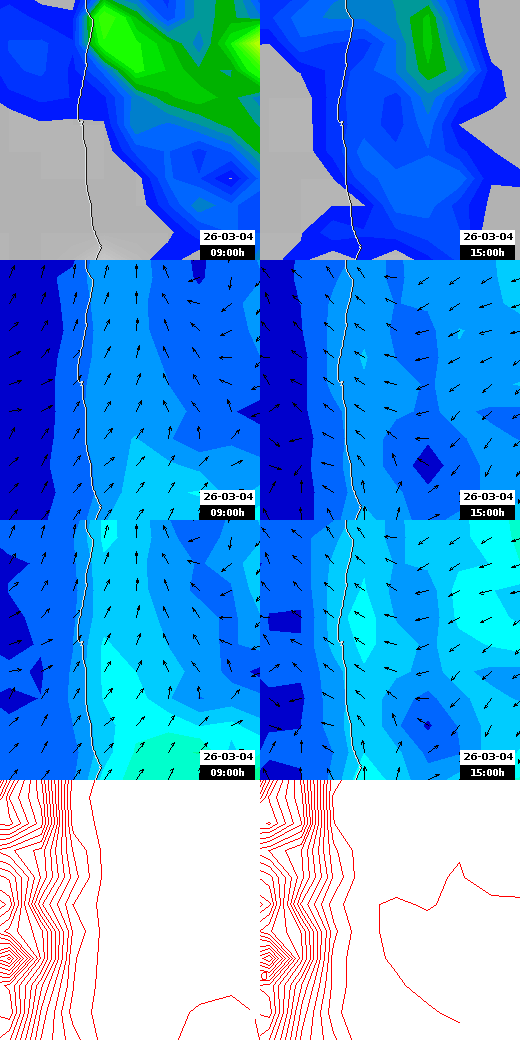 pressão atmosférica