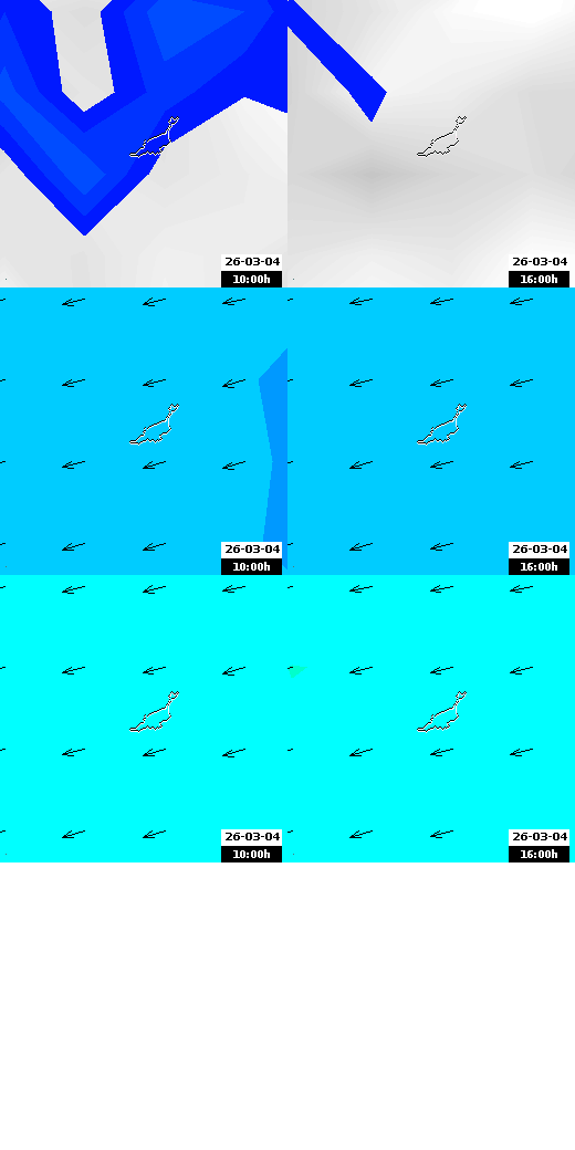 pressão atmosférica