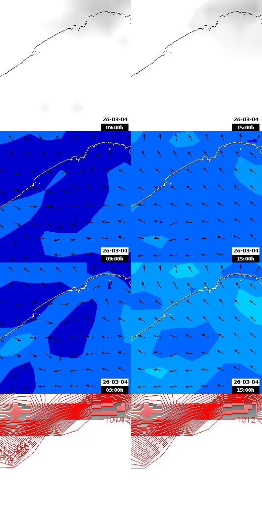 pressão atmosférica