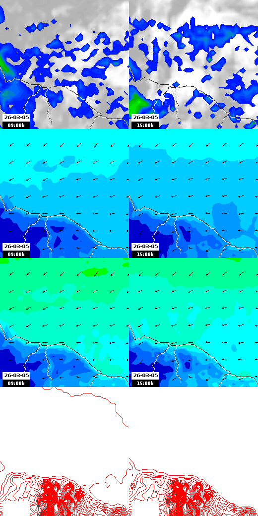 pressão atmosférica