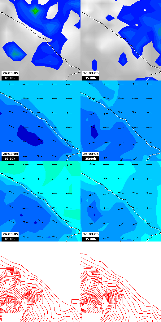 pressão atmosférica