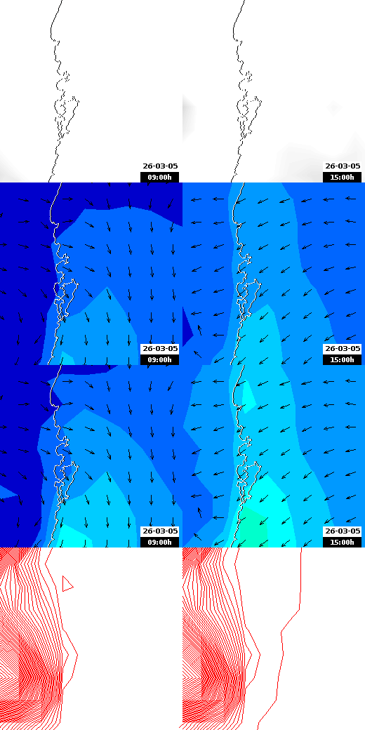 pressão atmosférica