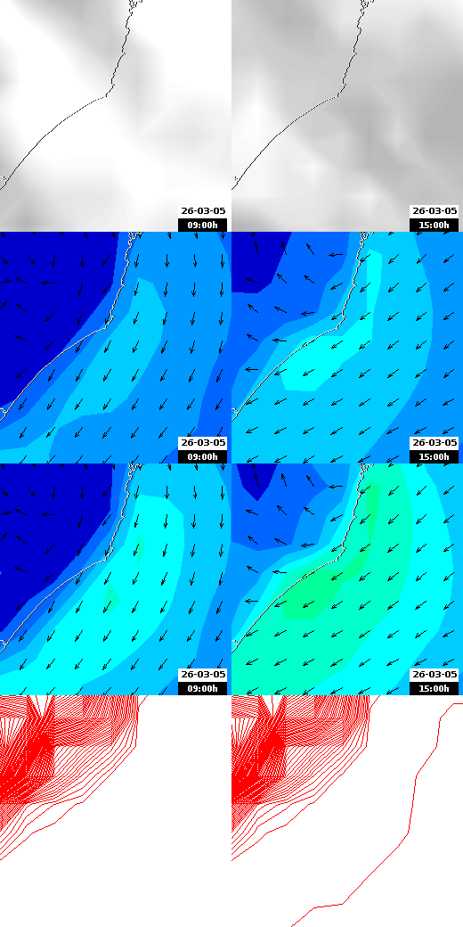 pressão atmosférica