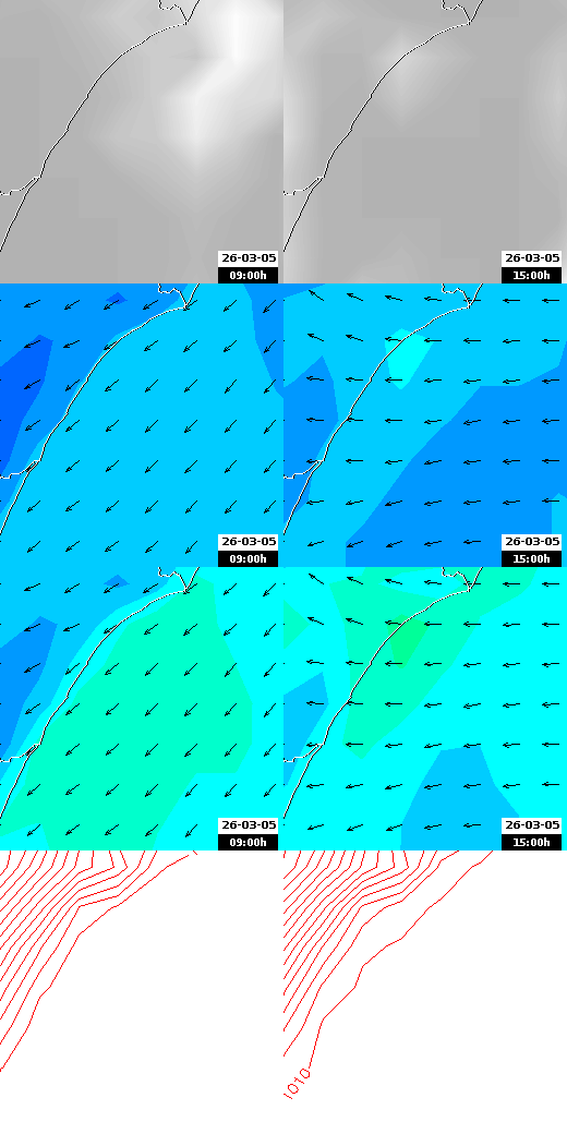pressão atmosférica