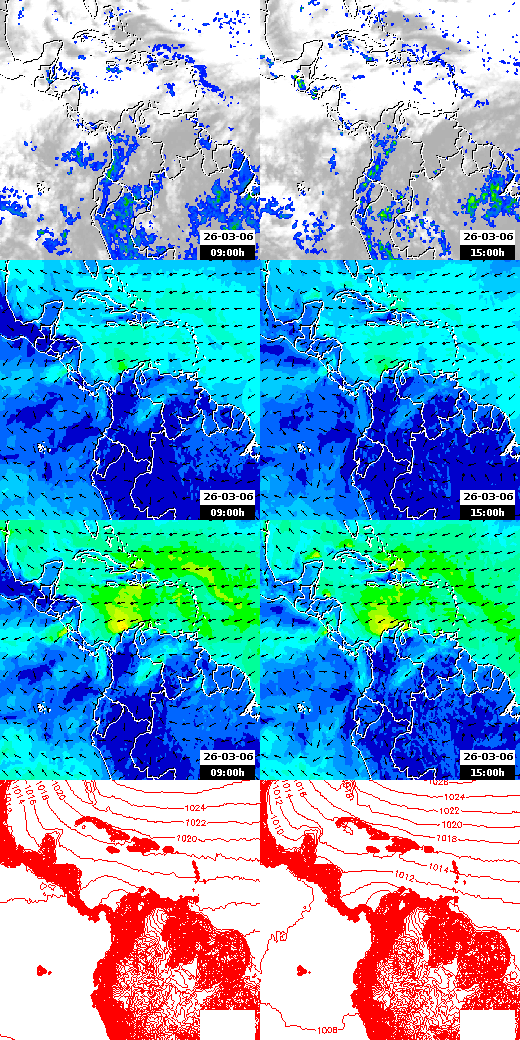 pressão atmosférica