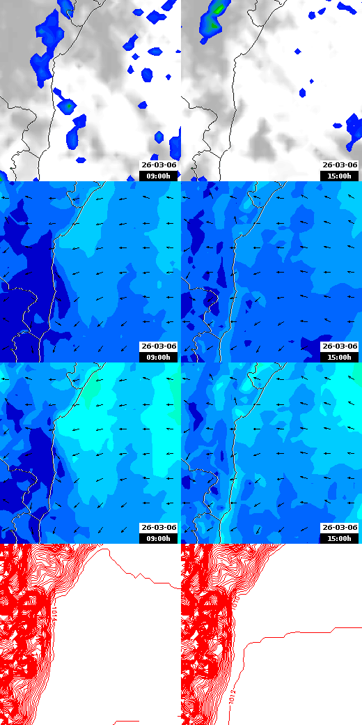 pressão atmosférica