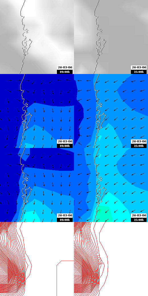 pressão atmosférica