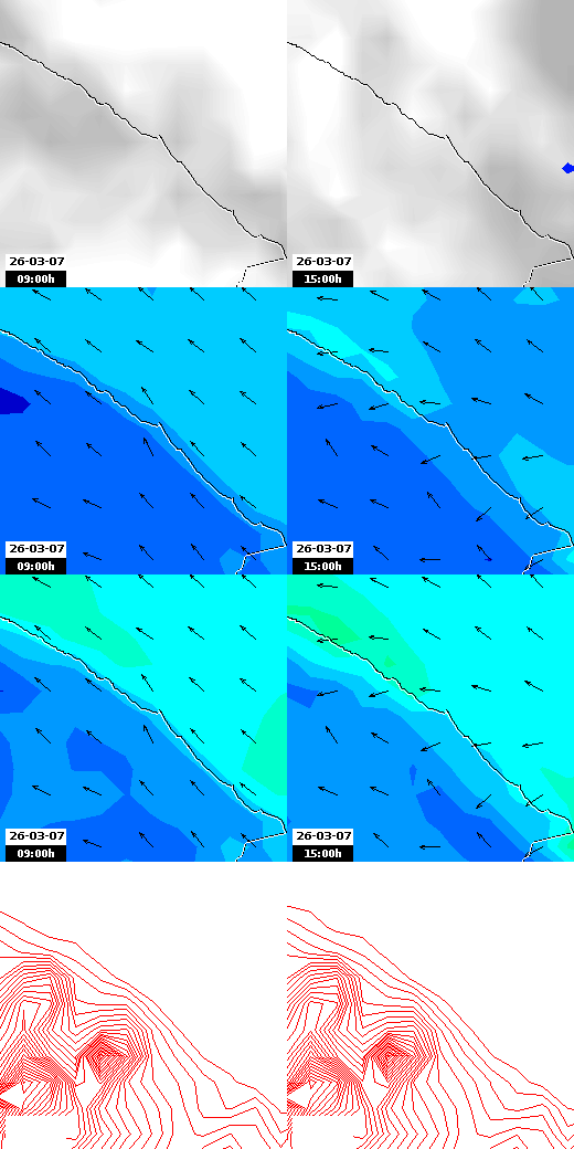 pressão atmosférica
