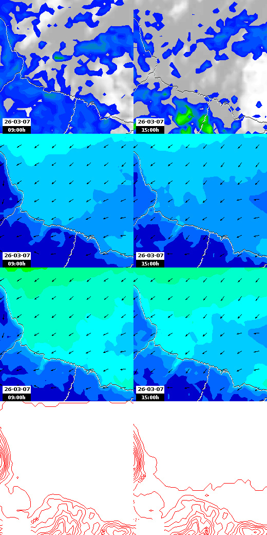 pressão atmosférica