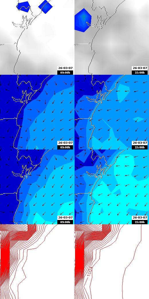 pressão atmosférica