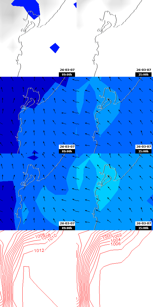 pressão atmosférica