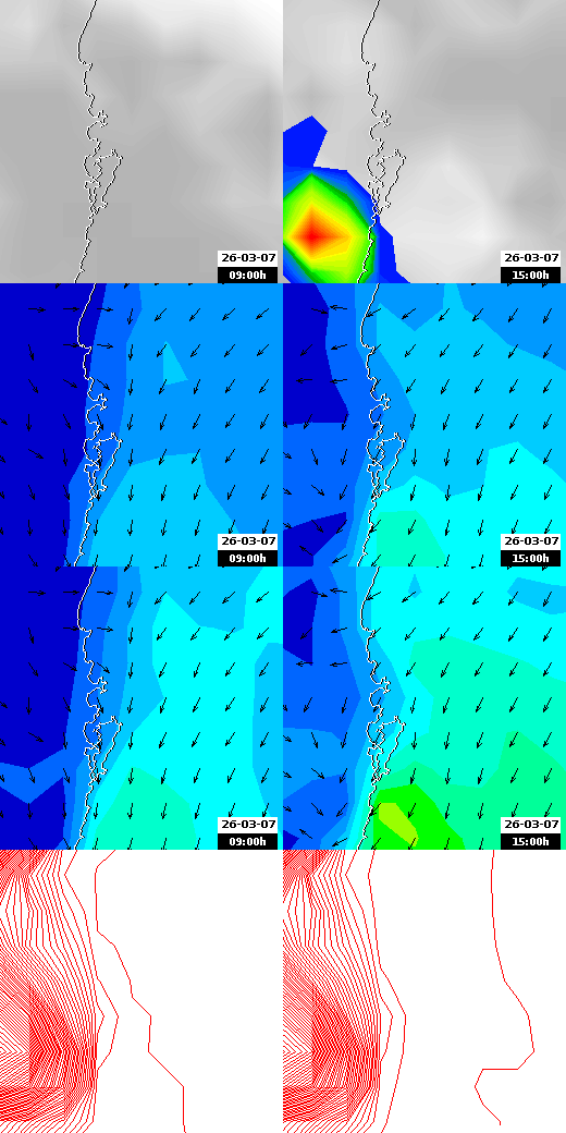 pressão atmosférica