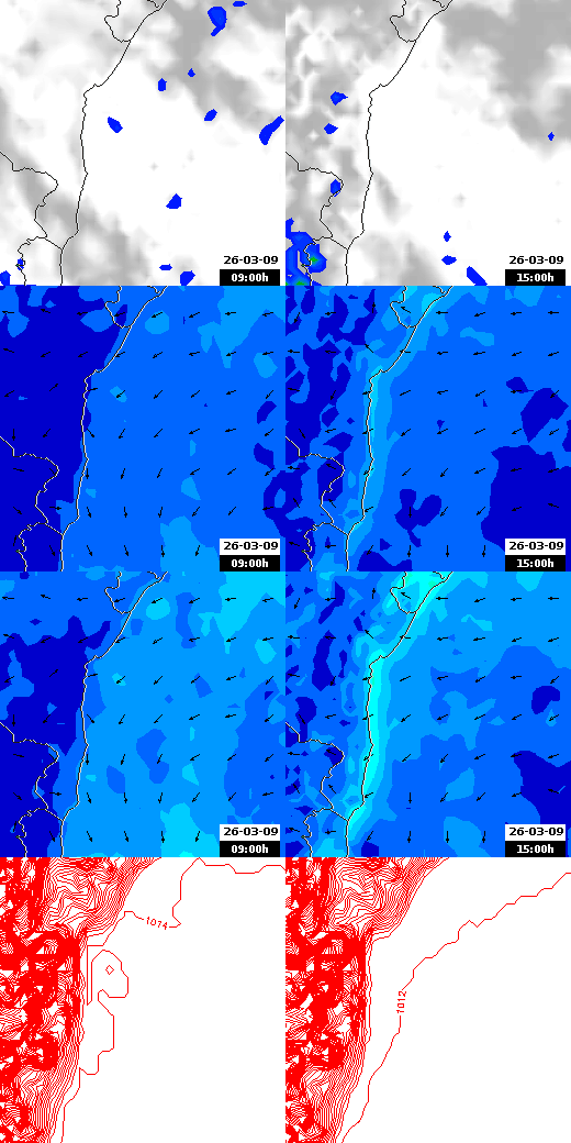 pressão atmosférica