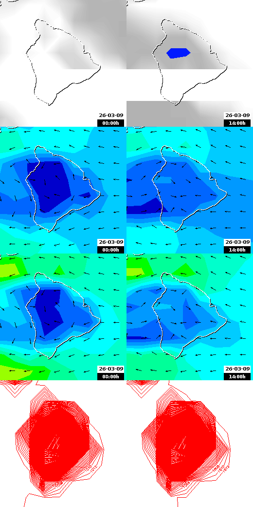 pressão atmosférica