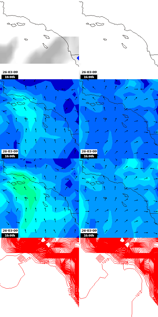 pressão atmosférica