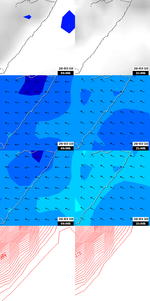 pressão atmosférica