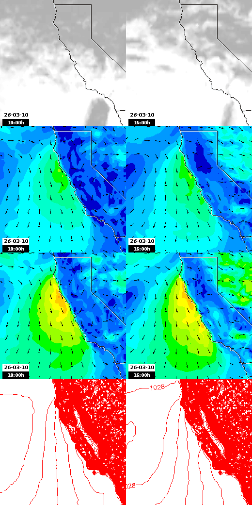 pressão atmosférica
