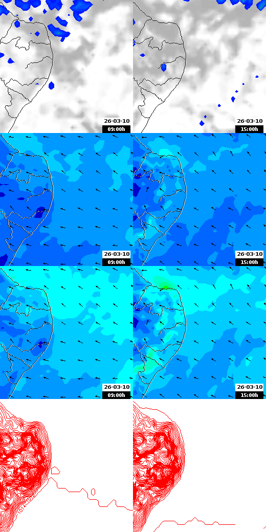 pressão atmosférica