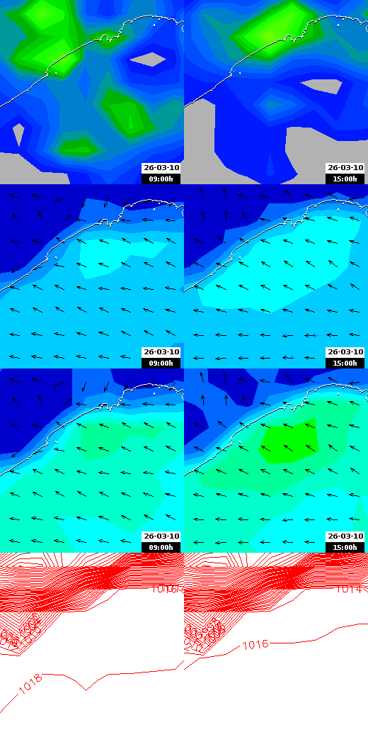 pressão atmosférica
