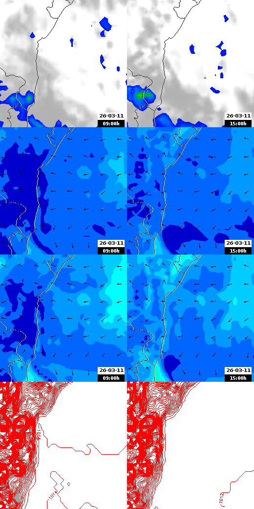 pressão atmosférica