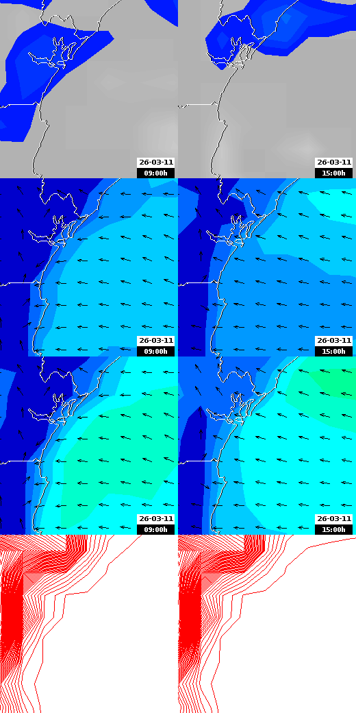 pressão atmosférica