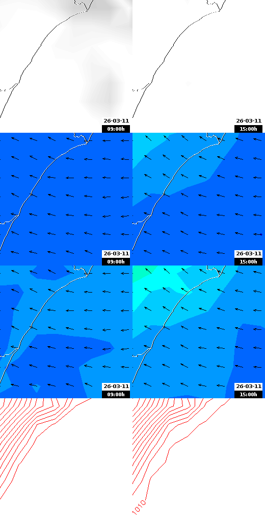 pressão atmosférica