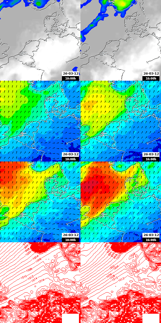 pressão atmosférica
