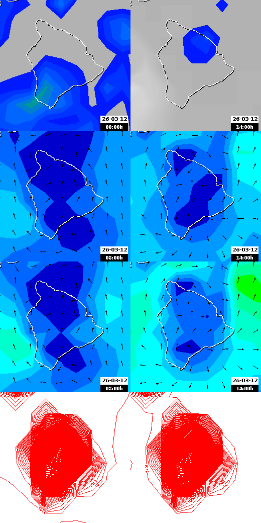 pressão atmosférica