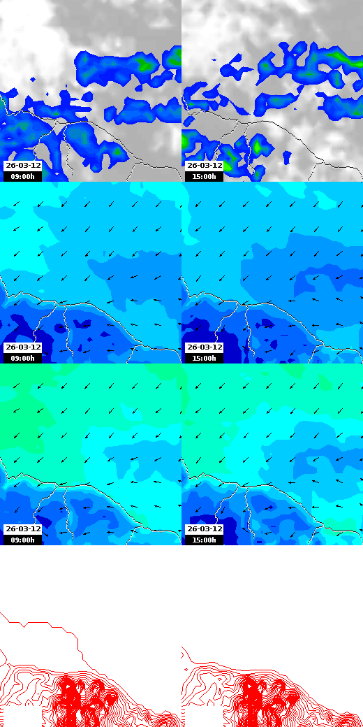 pressão atmosférica