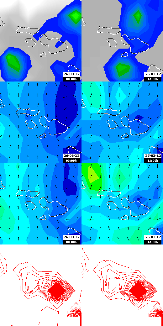 pressão atmosférica